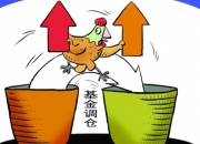 减持红利股！多位明星基金经理调仓，什么信号？