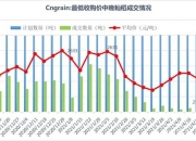 最高溢价近六成 高地资源斥资8.7亿元拿下中电电机控制权
