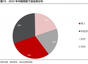 5天4板中旗新材：石英硅晶产能持续释放