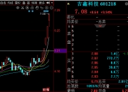 风电概念走强 吉鑫科技等涨停