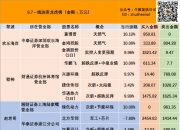 动力新科7月26日龙虎榜数据
