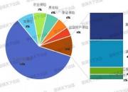 人保车险,人保财险 _2024年中国鱼油制品行业的市场发展现状及投资风险分析