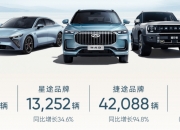 乘联分会：6月份皮卡市场销售4.4万辆 同比下降4%