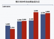 药明康德上半年净利下降两成