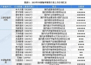 晋西车轴： 目前公司没有开展此业务