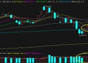 潍柴重机连收3个涨停板