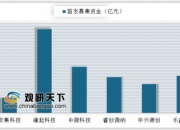 7月30日科创板主力资金净流出2.75亿元