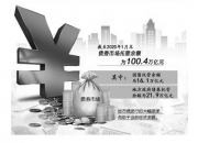 财政部：指导地方加快专项债券发行使用，加快增发国债资金、中央预算内投资等使用进度