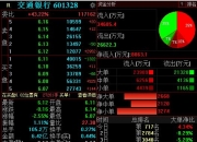 天迈科技：�@鼎基金拟减持公司不超1%股份