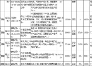 “156项工程”与新型工业化专题座谈会在京举办