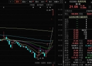 腾达科技连续9日涨停 股价创历史新高