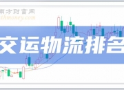 密尔克卫：上半年净利润3.11亿元 同比增长22.74%