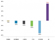 新检测技术可望推进阿尔茨海默病早期诊断