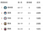 深城交龙虎榜数据（8月2日）