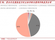 发挥政府投资带动放大效应 专项债未来3个月或集中发行