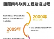 螺旋锚技术助力我国特高压基础施工建设升级