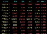 国内商品期货夜盘开盘 燃料油跌超3%