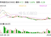 瑞康医药：实控人拟协议转让公司5.05%股份