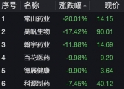 百花医药录得5天4板