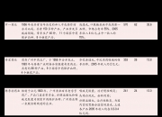 （2024年8月5日）白糖期货价格行情今日报价