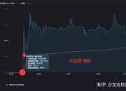 旗天科技龙虎榜数据（8月5日）