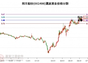 5355.95万元资金今日流入煤炭股