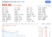 红豆集团拟4.37亿元转让通用股份6.92%股份 接盘方近期出手布局三家上市公司