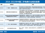 “十四五”期间闲置总量将达60亿部——手机回收市场调查