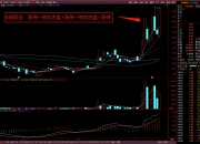 深圳新星龙虎榜：营业部净买入2720.58万元