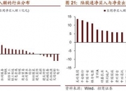 17个行业获融资净买入，电子行业净买入金额最多
