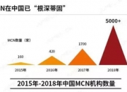 人保车险,人保服务_中国MCN传媒行业发展概述及上下游产业链分析