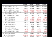 兰州银行：8月7日召开董事会会议