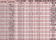 北上资金活跃股名单(8月7日)