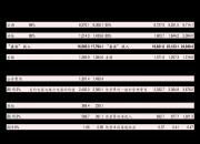 东方集团录得5天3板
