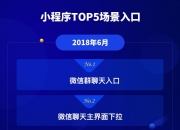 人保伴您前行,人保财险政银保 _2024年微信小程序电商行业发展现状、竞争格局及未来发展趋势与前景分析