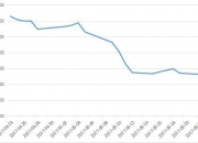 8月7日电子、公用事业、计算机等行业融资净卖出额居前