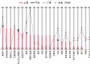 中信证券：公募基金对地产行业配置规模下降 板块估值具有投资吸引力