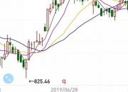 历史新高！茅台发布！