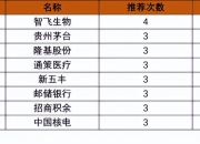 券商今日金股：15份研报力推一股（名单）