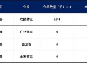 硅料价格反弹持续性待考 高库存压力仍存