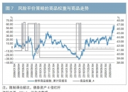 中国银行研究员：对国债收益率曲线调控是对国债市场上杠杆仓位的疏导