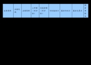 8月9日白糖期货持仓龙虎榜分析：多方离场情绪强于空方