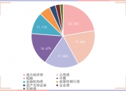 央行：对金融机构持有债券资产的风险敞口开展压力测试 防范利率风险