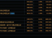 航天发展8月9日龙虎榜数据