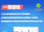 江苏泰州：“以旧换新”协议可作为首付款入账凭证 以旧换新可保留已售旧房施教区2年入学资格