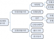京东方Ａ获得发明专利授权：“一种数据转移方法、数据转移系统、计算机设备和介质”