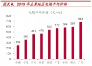 宁夏建材：终止重大资产重组事项