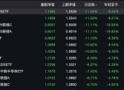 什么情况？折价20%再卖，仍