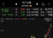 控股股东折价转让5%股份 *ST科新上演“天地板”