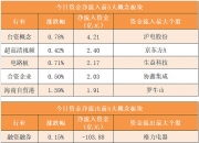 招标股份龙虎榜数据（8月12日）